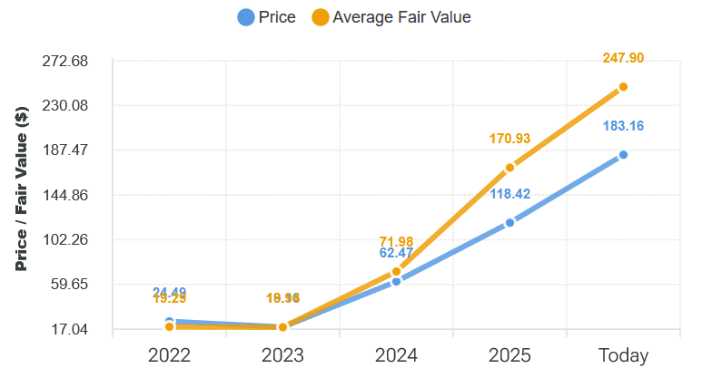 /_next/static/media/fairvalue-price-chart-placeholder.395e5b70.png