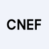 CAI Corp