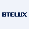 Stelux Holdings International Limited