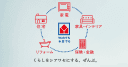 Yamada Holdings Co., Ltd.