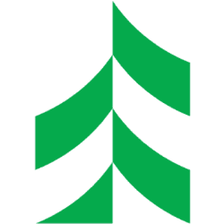 Associated Banc-Corp