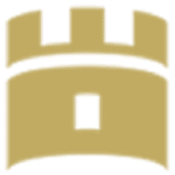 Braemar Hotels & Resorts Inc.