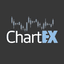 ChartEx USD