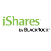 iShares, Inc. - iShares Euro High Yield Corporate Bond USD Hedged ETF