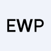 Emerging World Pharma, Inc.
