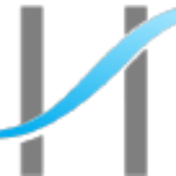 Leverage Shares 2x Long FIX Daily ETF