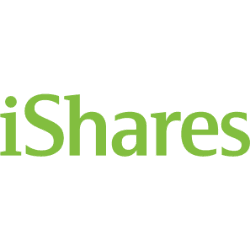 iShares China Large-Cap ETF