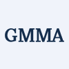 GammaRoad Market Navigation ETF