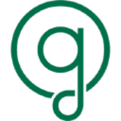Greenlane Holdings, Inc.