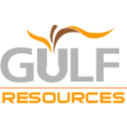 Gulf Resources, Inc.