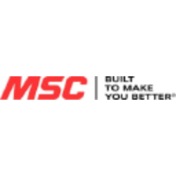 MSC Industrial Direct Co., Inc.
