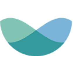 Nuwellis, Inc.