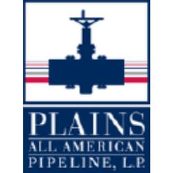 Plains GP Holdings, L.P.