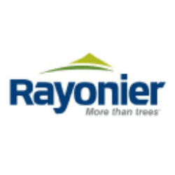 Rayonier Inc. REIT
