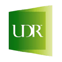 UDR, Inc.