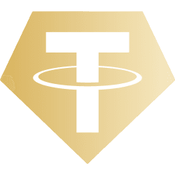 Tether Gold USD