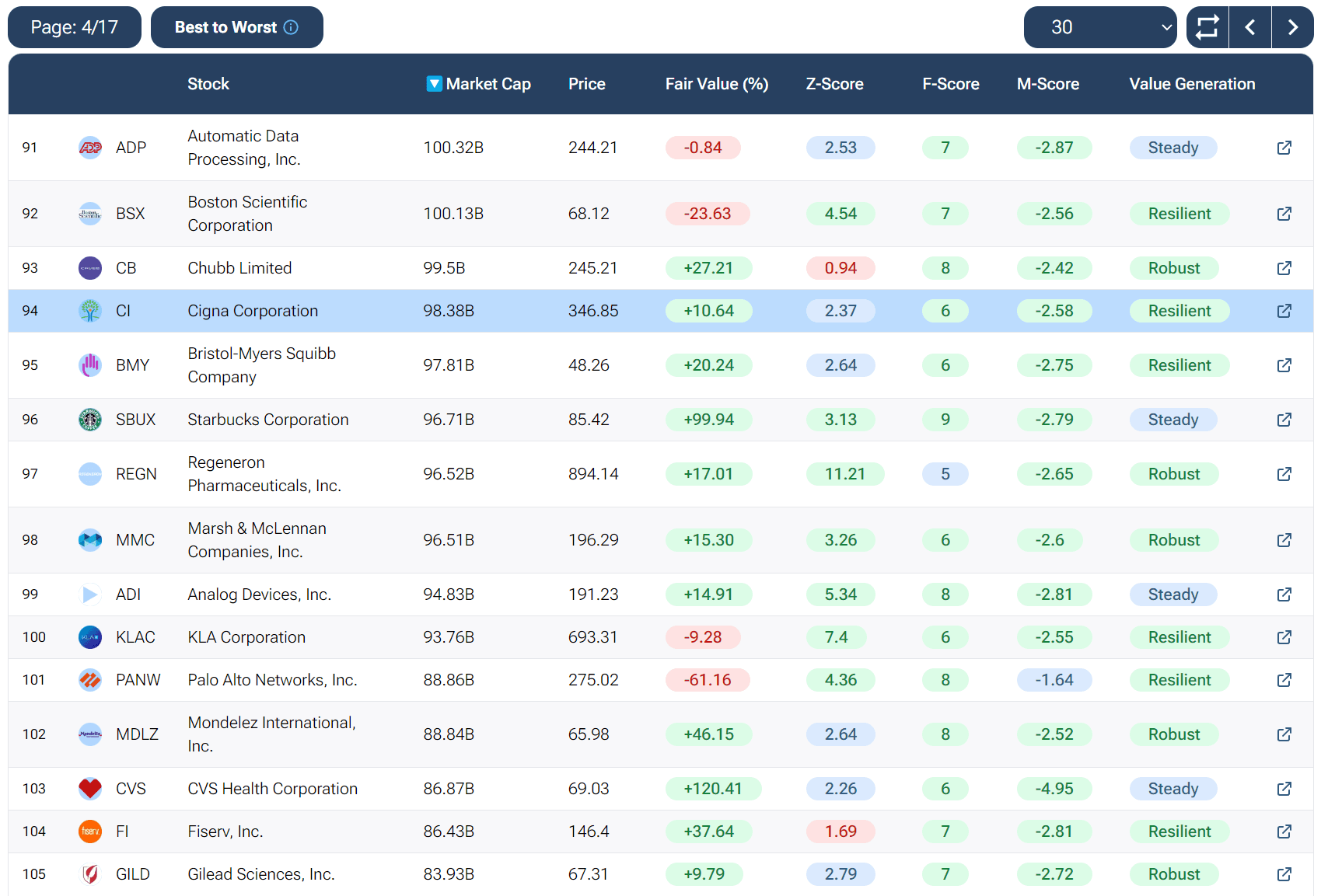 Gspc Ranks S&P 500's Constituents - Ranking