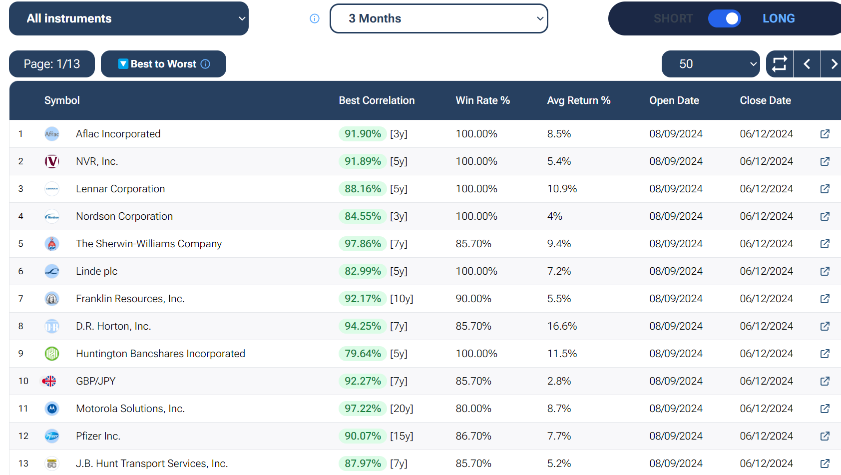 Pattern Screener - Forecaster.biz